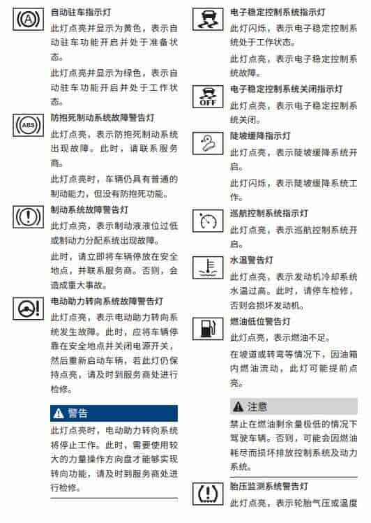 哈弗F7仪表盘故障灯图解大全，哈弗F7指示灯图标解释插图1