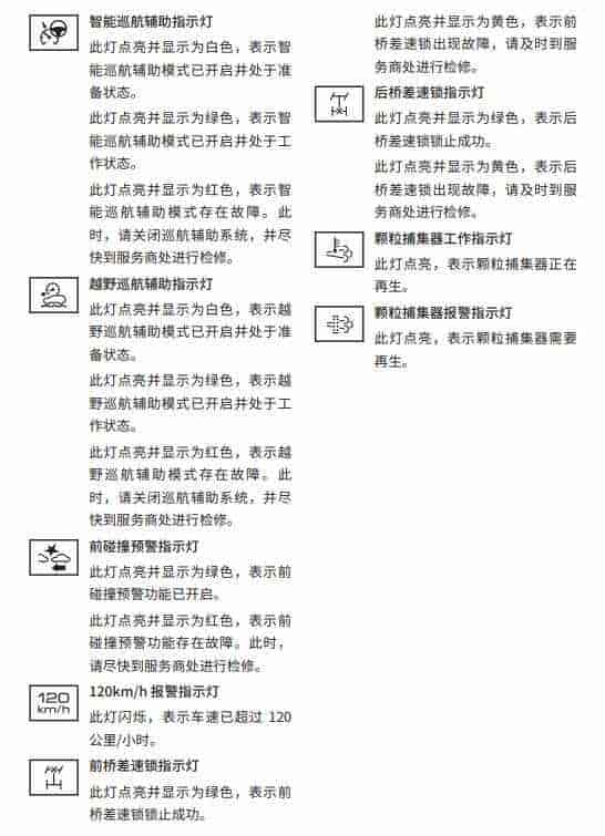 哈弗F7仪表盘故障灯图解大全，哈弗F7指示灯图标解释插图3