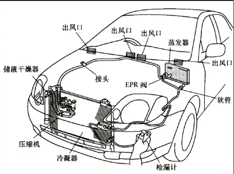 汽车空调不制冷?二十年汽修老师傅亲授快速排查秘籍,助您避开修车陷阱-十千图库,Cosplay美图,私房写真,套图下载
