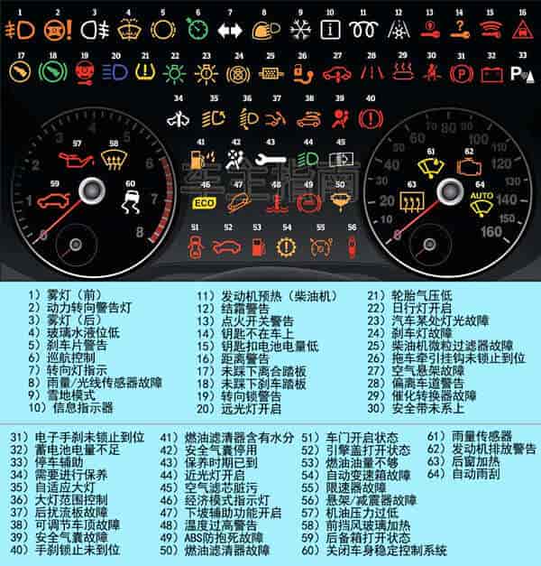 Jeep车故障灯图解解释，Jeep汽车故障灯标志图解大全插图1