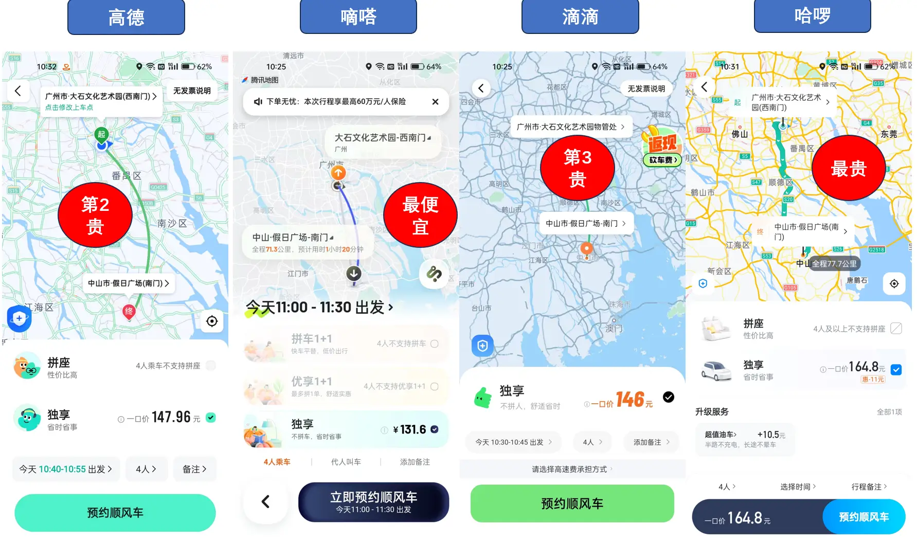 2025年顺风车软件对比评测：滴滴/哈啰/嘀嗒/高德哪家强？插图