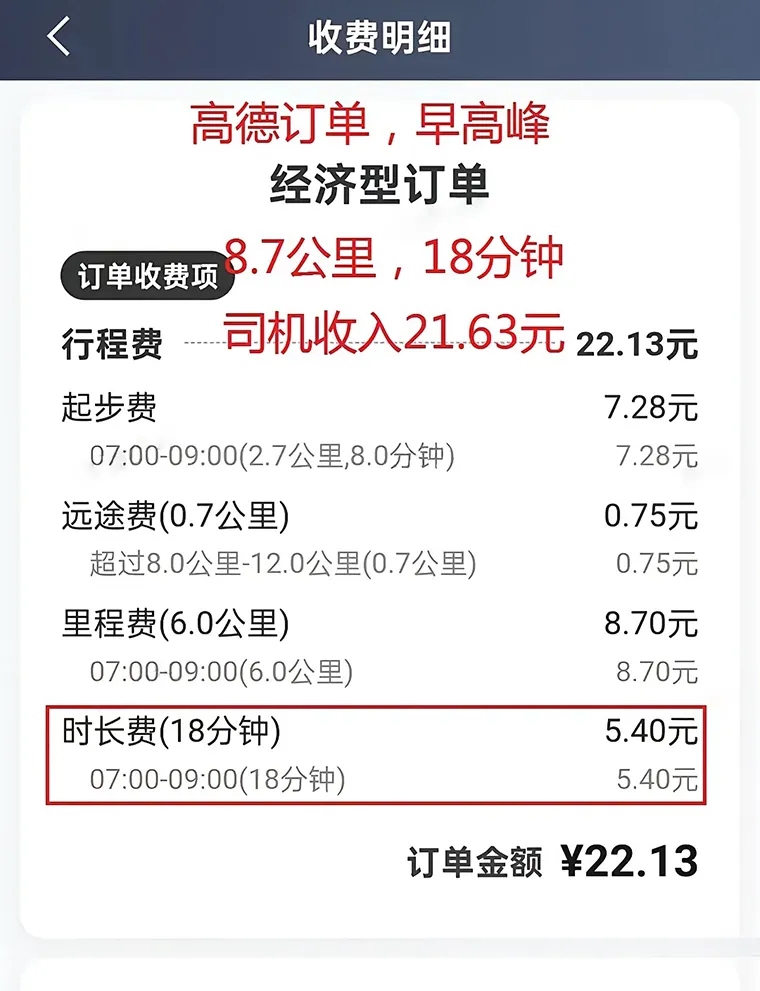 两张图深度对比:网约车跑滴滴VS高德,收入差距惊人!插图 两张图深度对比:网约车跑滴滴VS高德,收入差距惊人!插图