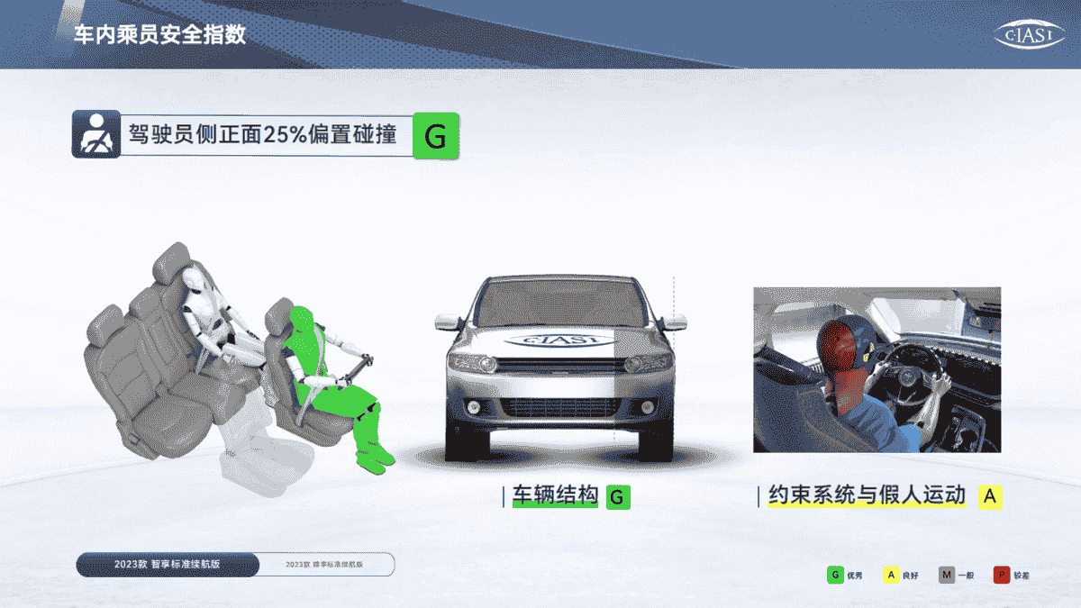 中保研最新碰撞成绩出炉，别克E5成绩全优堪称陆上堡垒插图3