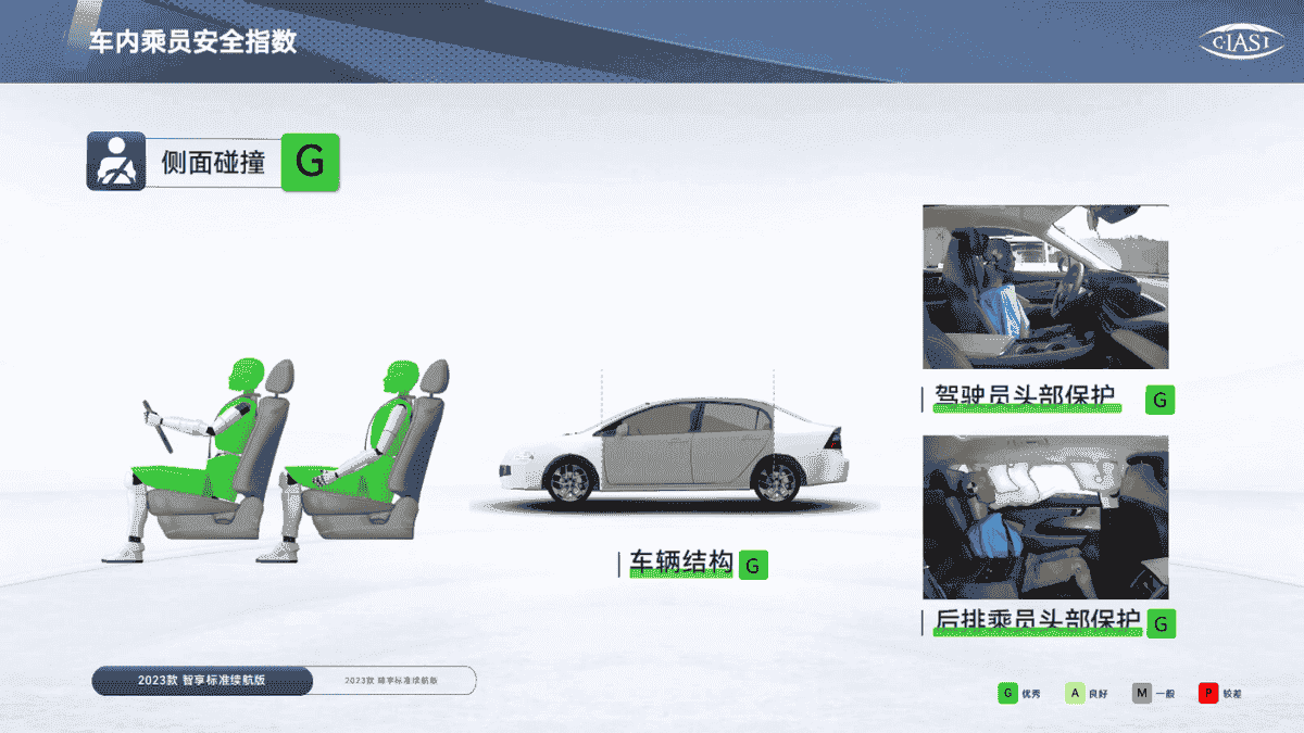 中保研最新碰撞成绩出炉，别克E5成绩全优堪称陆上堡垒插图4