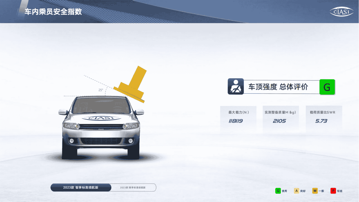 中保研最新碰撞成绩出炉，别克E5成绩全优堪称陆上堡垒插图5