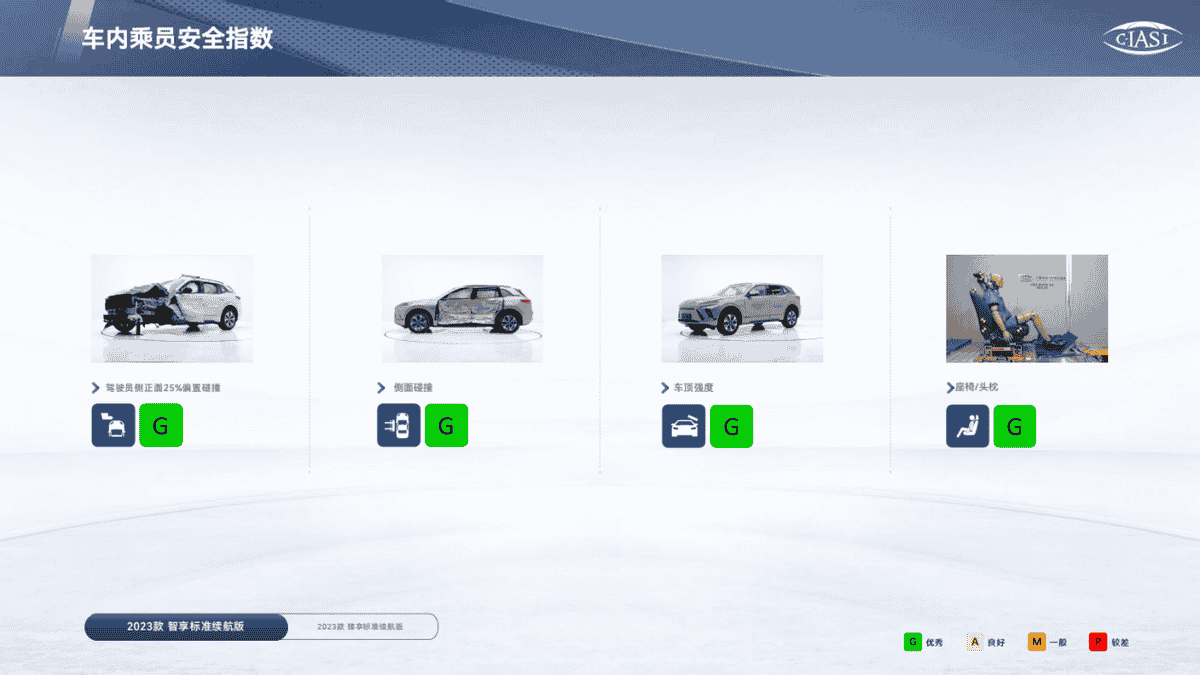 中保研最新碰撞成绩出炉，别克E5成绩全优堪称陆上堡垒插图6