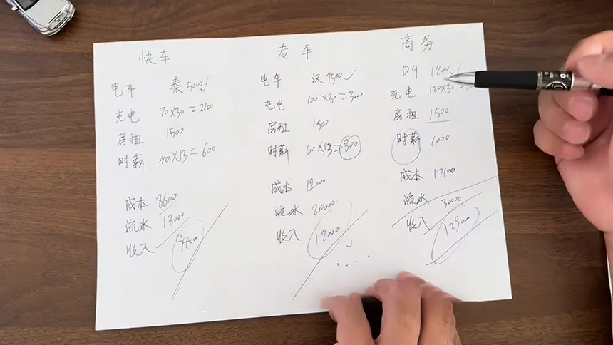 北京网约车司机收入大揭秘：快车、专车、商务车，哪个更赚钱？插图