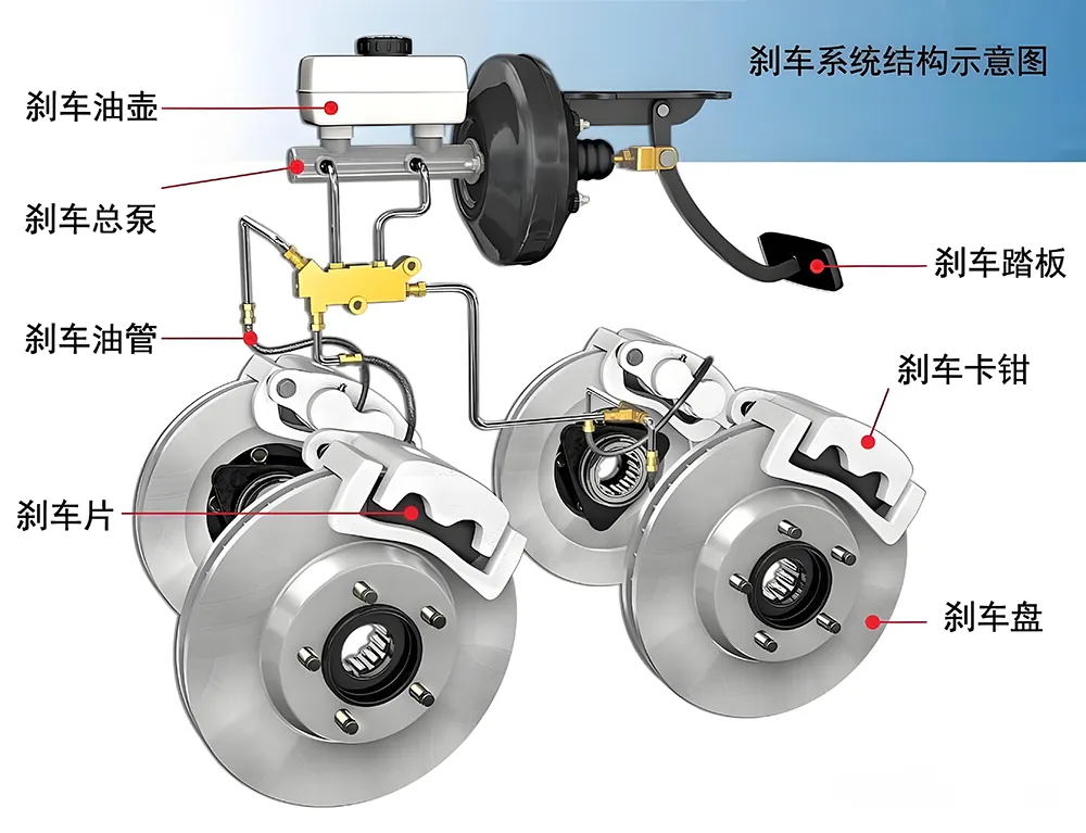 原车刹车油能用多久才需要更换？老司机来告诉你答案插图