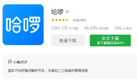 四大顺风车平台真实体验对比：哈啰、嘀嗒、高德、滴滴优缺点全面解析插图1