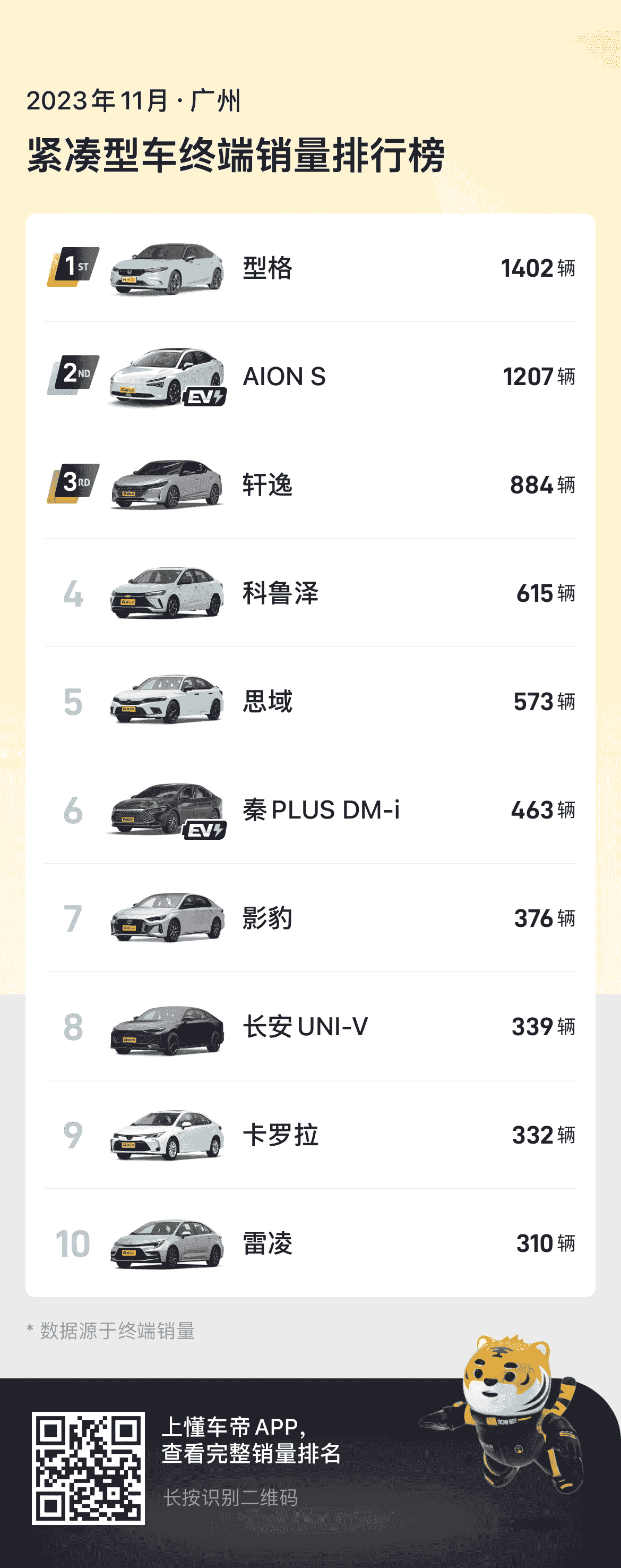 大湾区爆款显眼包，最卷潮跑型格热卖！实力超群插图2