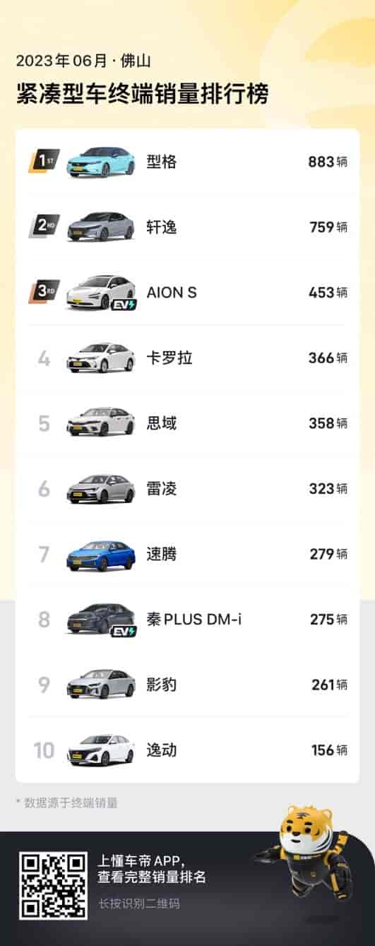 大湾区爆款显眼包，最卷潮跑型格热卖！实力超群插图3