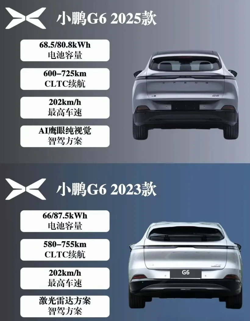 小鹏G6续航实测:电池容量减少但续航表现如何?插图 小鹏G6续航实测:电池容量减少但续航表现如何?插图