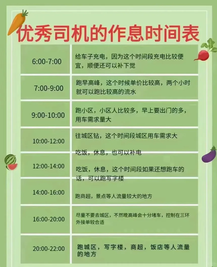 每天流水都500＋的司机给我的时间表插图