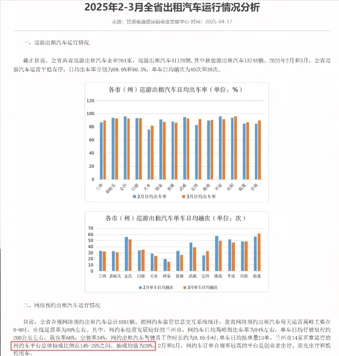 网约车平台抽成比例迷局：优惠券背后的“数字游戏”插图