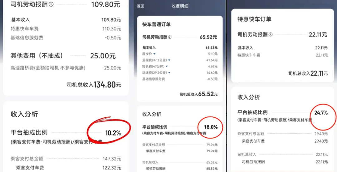 网约车抽成真相大揭秘：数据背后的认知偏差与行业对比插图