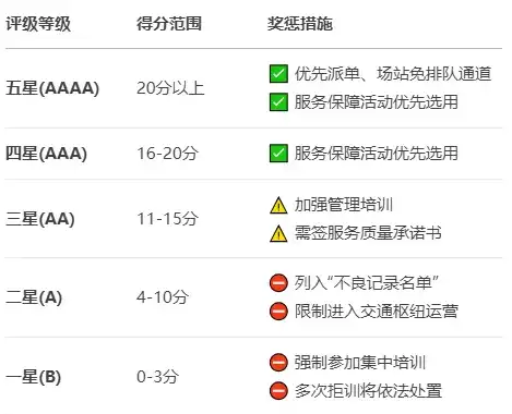 网约车行业大变局:服务为王时代来临,高分司机收入要涨了!插图1 网约车行业大变局:服务为王时代来临,高分司机收入要涨了!插图1