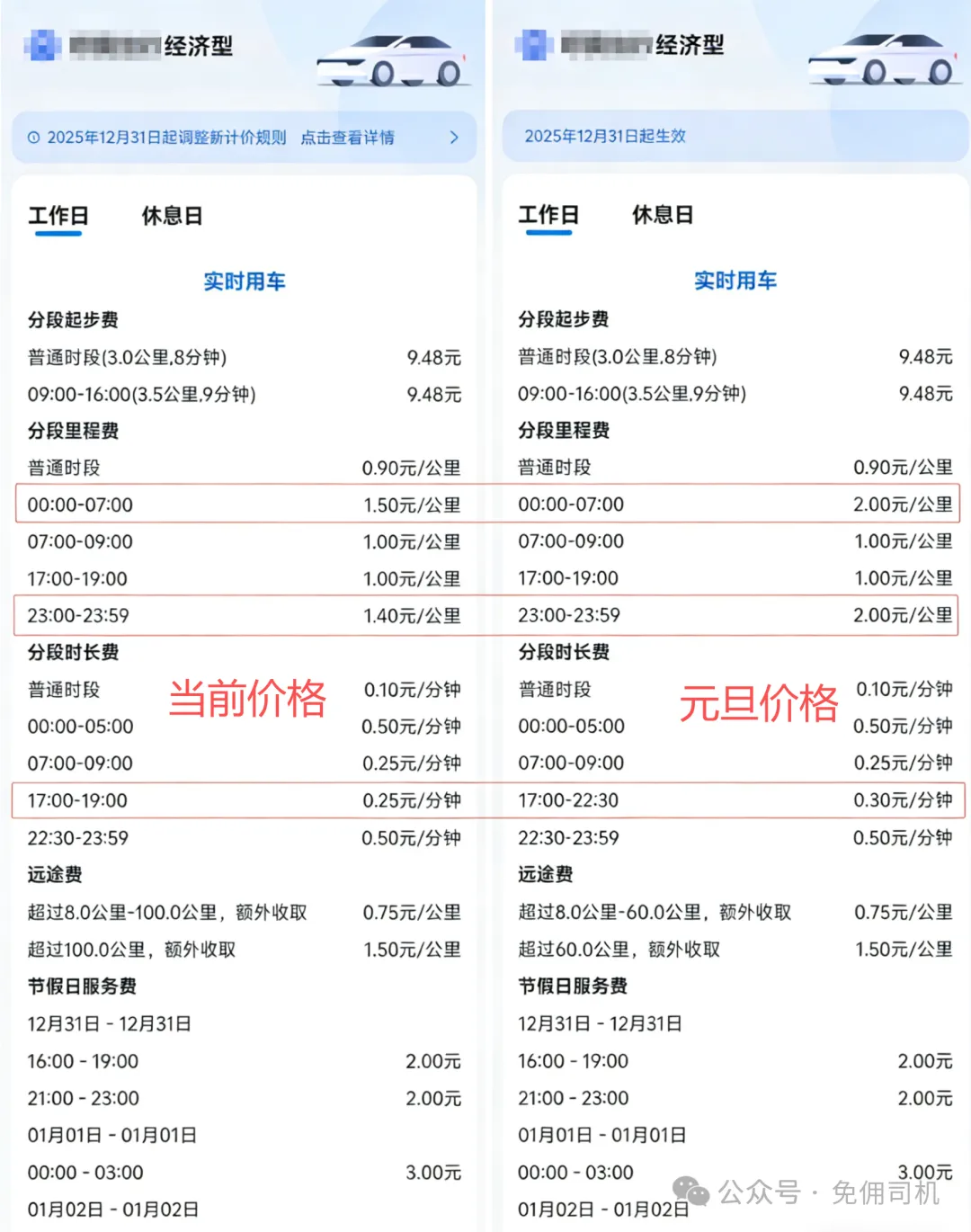 网约车运价迎来“开门红”！徐州12月31日起上调里程费，司机收入看涨插图