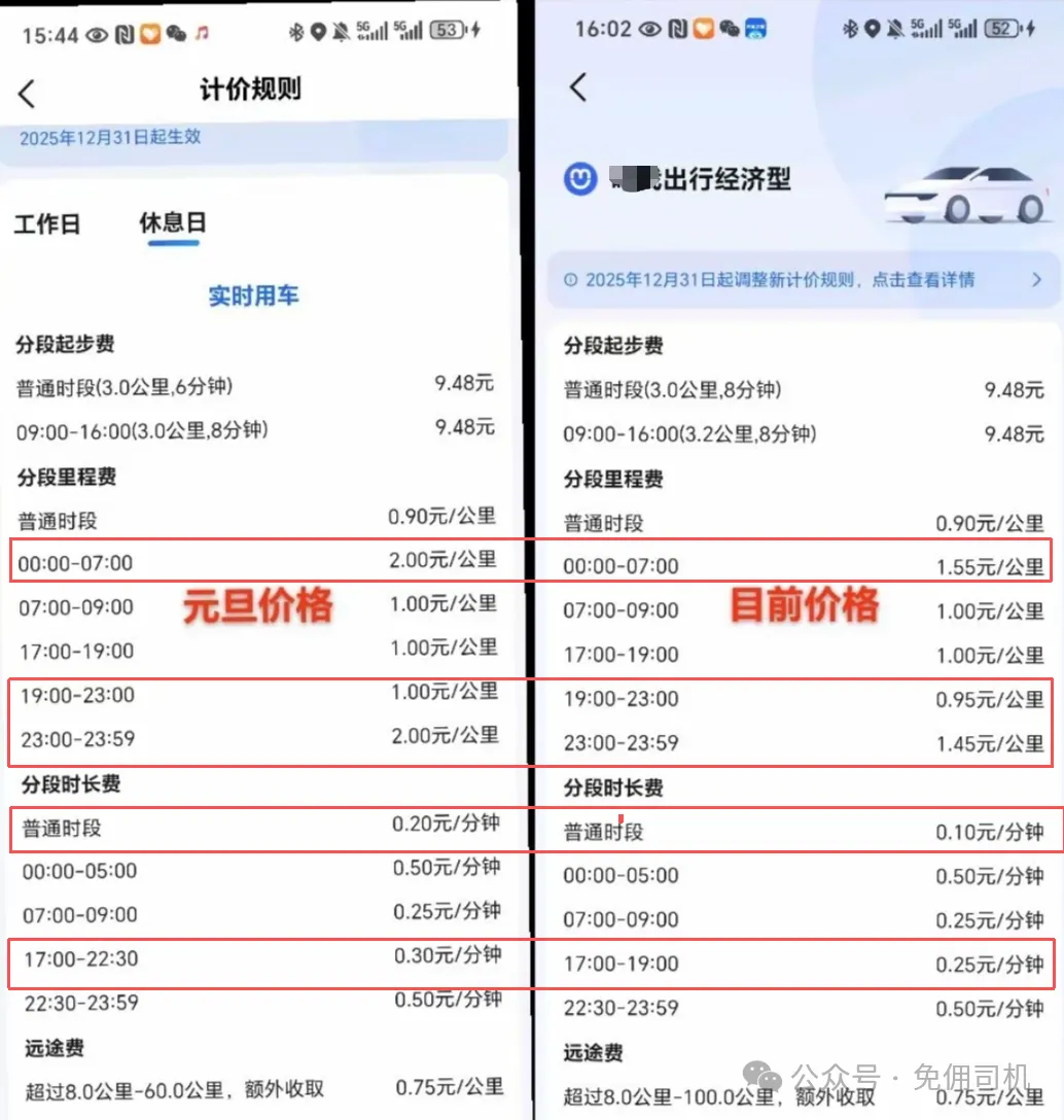 网约车运价迎来“开门红”！徐州12月31日起上调里程费，司机收入看涨插图1