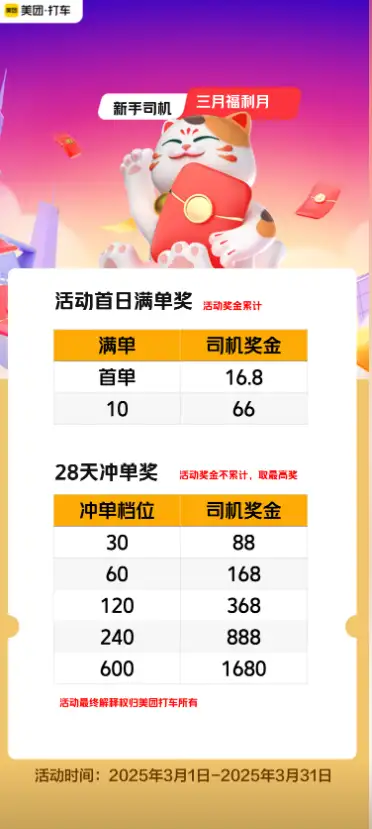 美团打车被传”重启自营”引热议：网约车市场风云再起？插图1