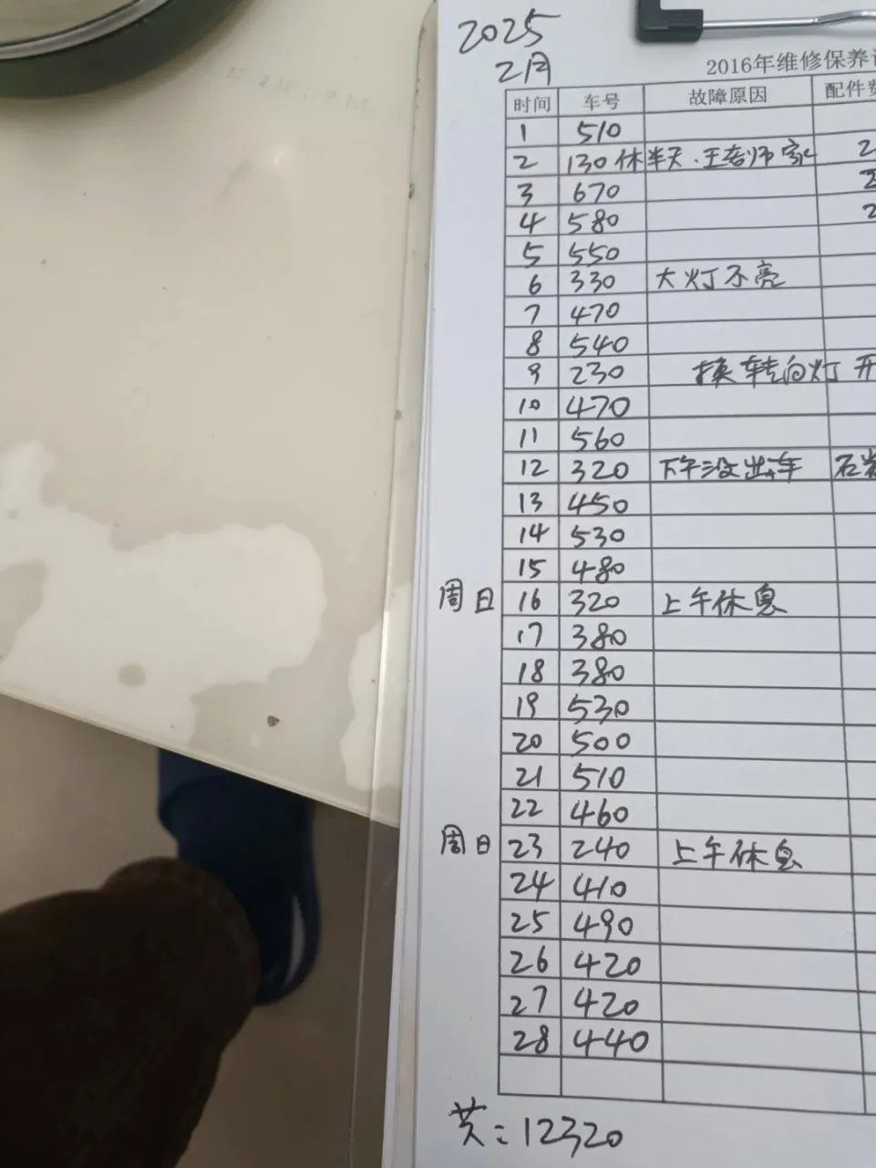 重庆网约车司机一天收入实录(以实际数据为例)插图 重庆网约车司机一天收入实录(以实际数据为例)插图