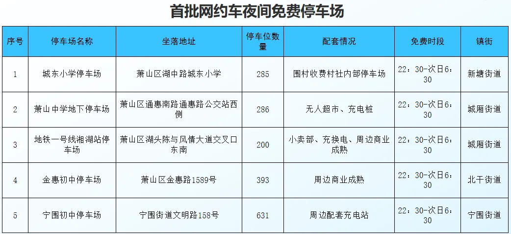 重磅利好！萧山合规网约车夜间可免费停车，助司机告别疲劳驾驶！插图