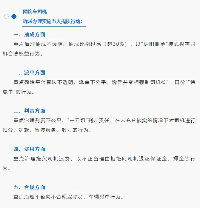 重磅！四川12部门联合出手，重点整治网约车高抽成、低运价、乱判责插图1