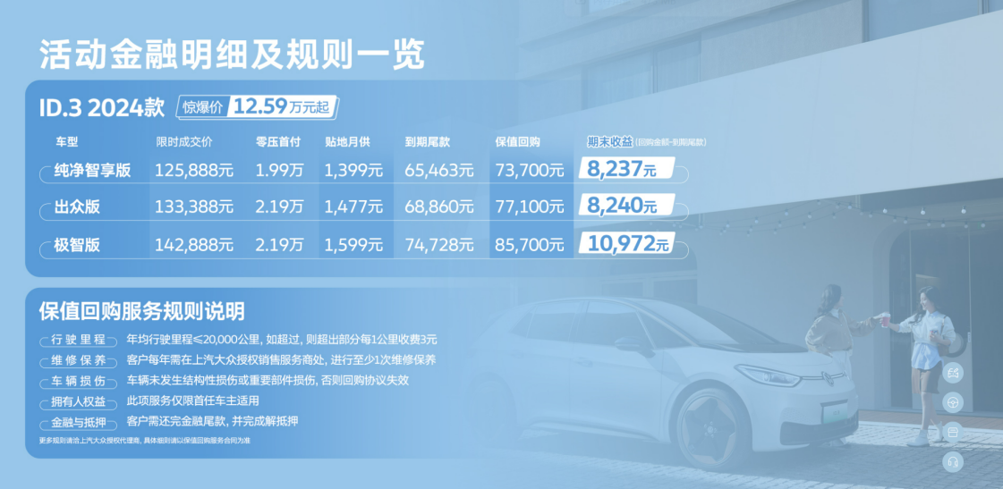 金融政策吸引年轻群体 ID.3引领上汽大众ID.家族3月再度突破1万+辆插图2