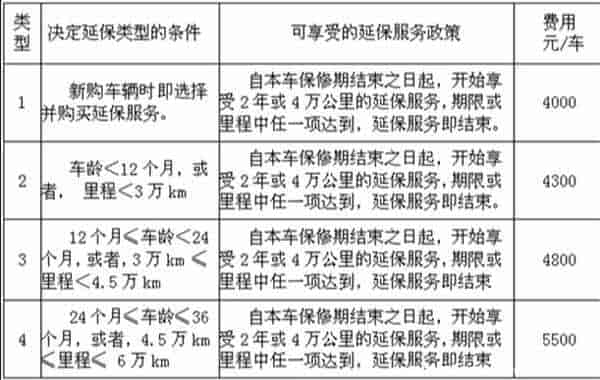雷克萨斯延保服务是否值得购买？雷克萨斯延保价格表插图2