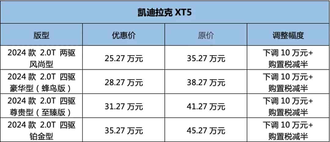 XT5直降10万！凯迪拉克“价格、价值”双枪开火插图