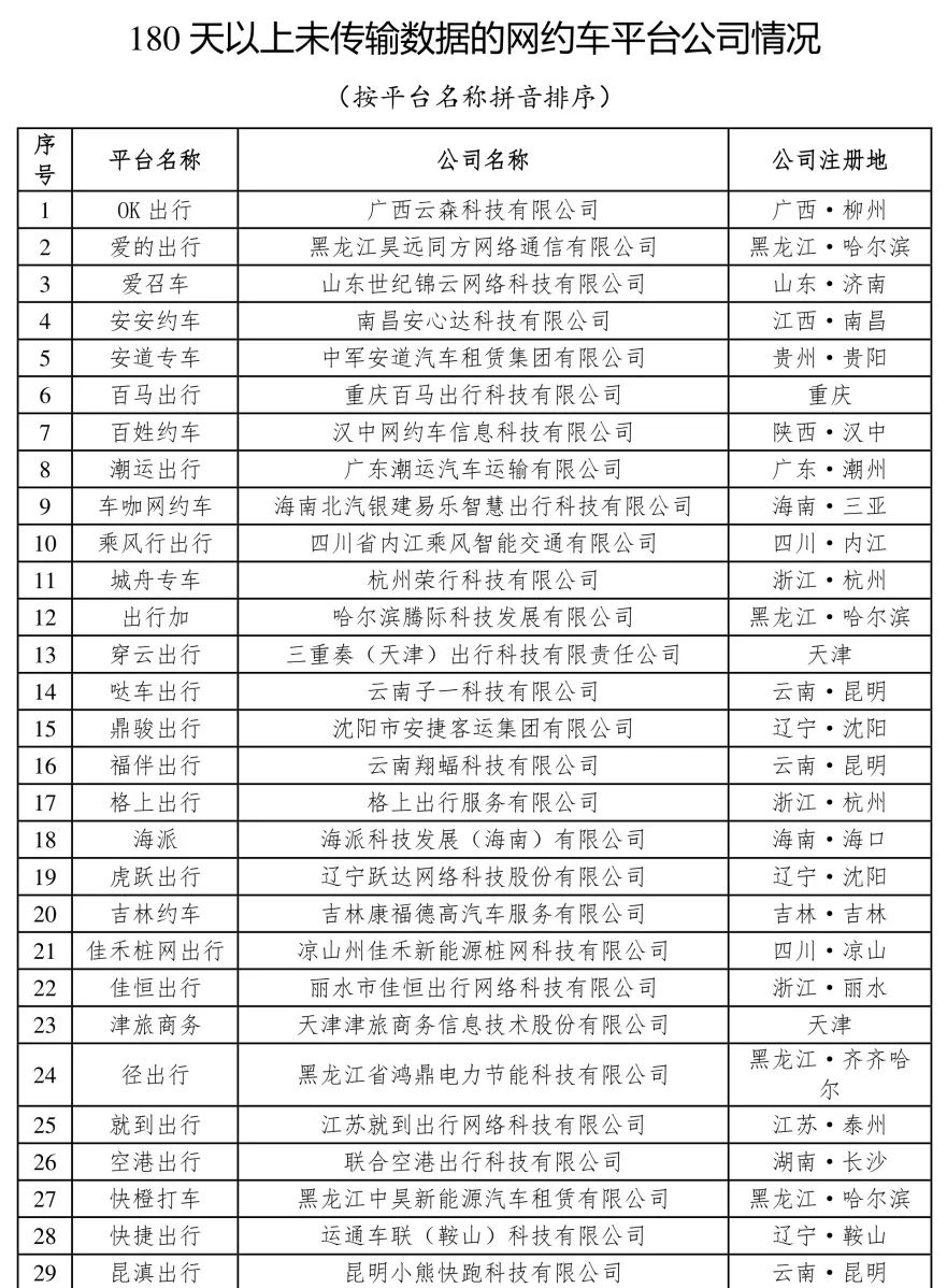 11月破8亿单,一聚合平台单量大跌13%,61家网约车平台“失联”插图2 图片