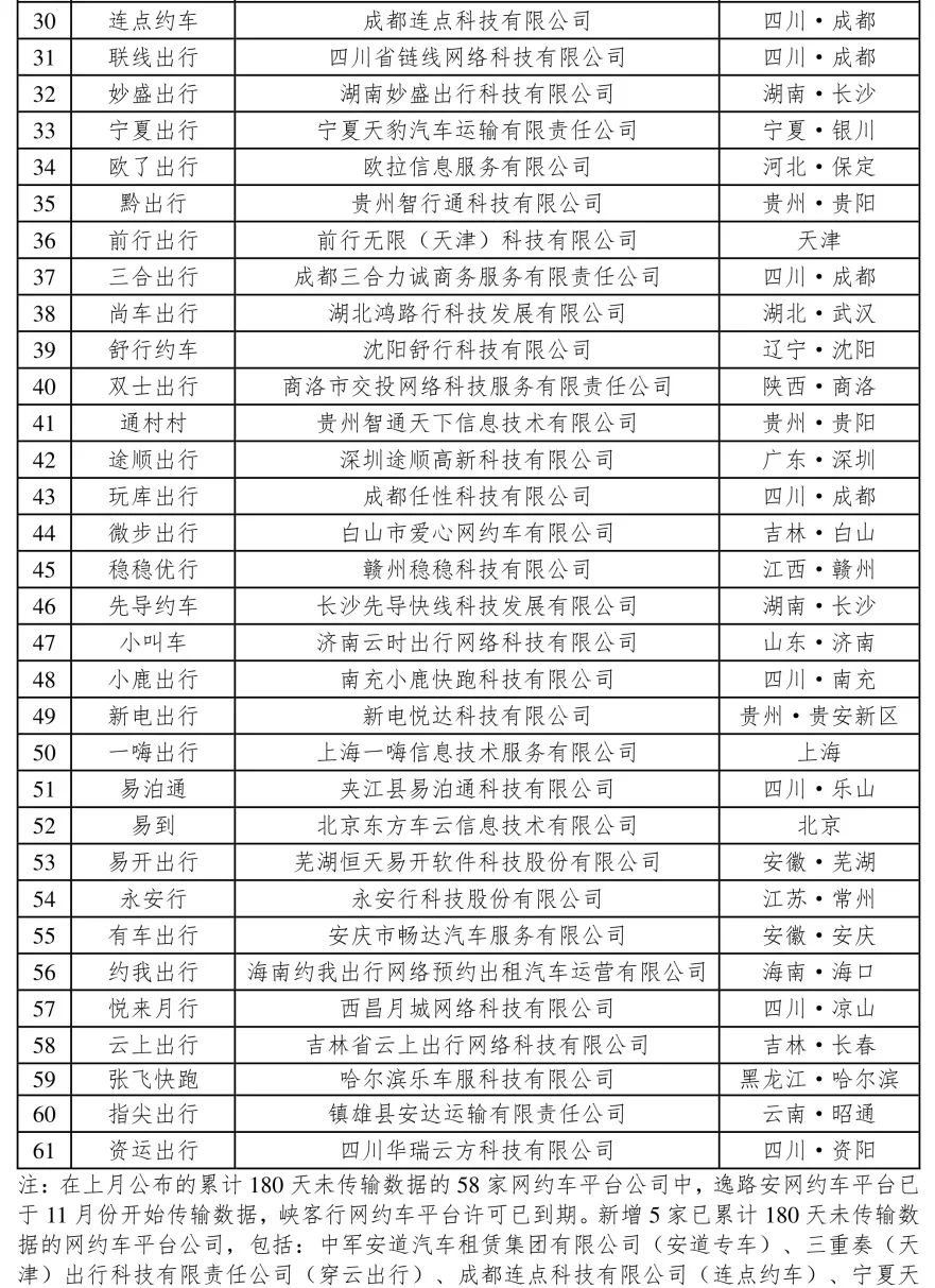 11月破8亿单,一聚合平台单量大跌13%,61家网约车平台“失联”插图3 图片