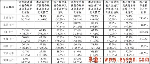 12月份网约车平台订单排行榜，首汽约车增长11.7%.png