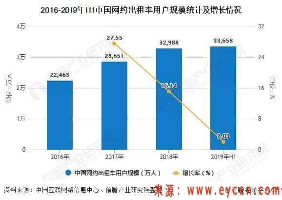 2020年中国出租车行业市场现状及发展趋势分析 与网约车双向流动成行业发展方