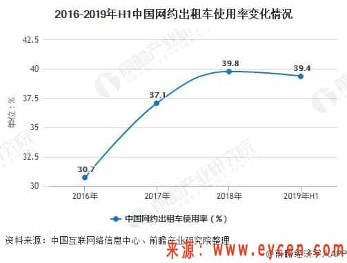 2020年中国出租车行业市场现状及发展趋势分析 与网约车双向流动成行业发展方