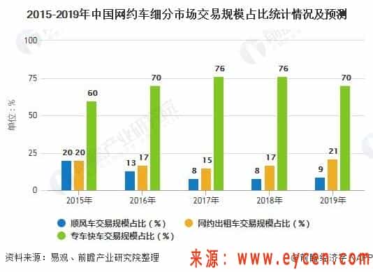 2020年中国出租车行业市场现状及发展趋势分析 与网约车双向流动成行业发展方