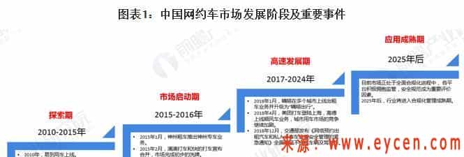 2020年网约车市场规模与发展前景分析 进入全面合规化