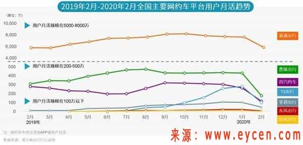 2020年网约车还有前景吗?网约车营运证会升值吗插图1 2020年网约车还有前景吗?网约车营运证会升值吗插图1
