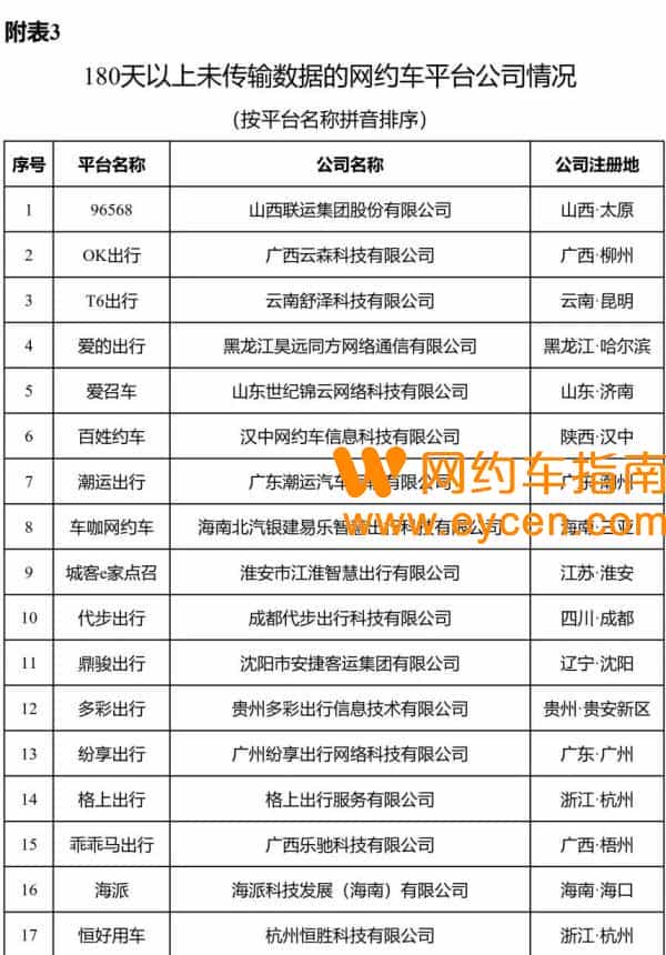 2022年十大网约车排行榜，订单量前10名的网约车平台。插图2