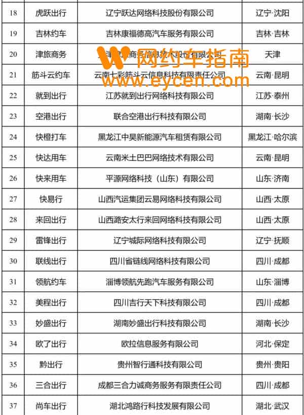 2022年十大网约车排行榜，订单量前10名的网约车平台。插图3