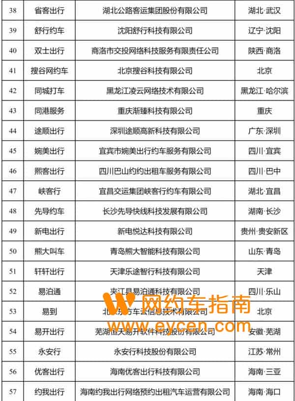 2022年十大网约车排行榜，订单量前10名的网约车平台。插图4