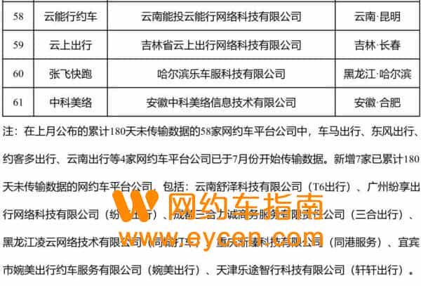 2022年十大网约车排行榜，订单量前10名的网约车平台。插图5