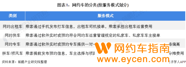 2022年跑网约车哪个平台好?网约车现状图谱和市场数据分析。插图 2022年跑网约车哪个平台好?网约车现状图谱和市场数据分析。插图