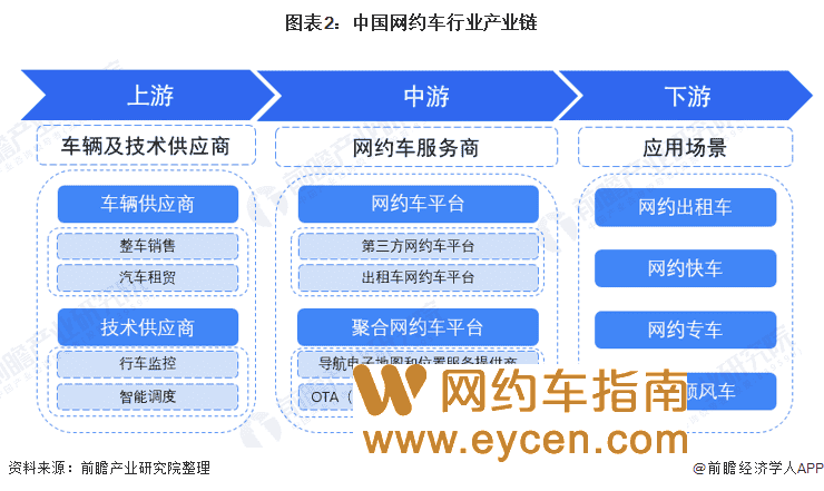 2022年跑网约车哪个平台好?网约车现状图谱和市场数据分析。插图1 2022年跑网约车哪个平台好?网约车现状图谱和市场数据分析。插图1