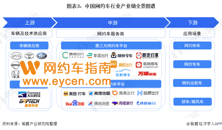 2022年跑网约车哪个平台好?网约车现状图谱和市场数据分析。插图2 2022年跑网约车哪个平台好?网约车现状图谱和市场数据分析。插图2