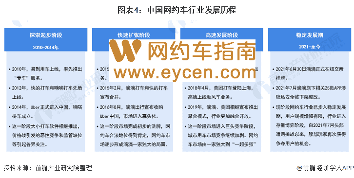 2022年跑网约车哪个平台好?网约车现状图谱和市场数据分析。插图3 2022年跑网约车哪个平台好?网约车现状图谱和市场数据分析。插图3