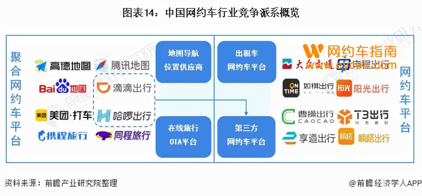 2022年跑网约车哪个平台好?网约车现状图谱和市场数据分析。插图4 2022年跑网约车哪个平台好?网约车现状图谱和市场数据分析。插图4