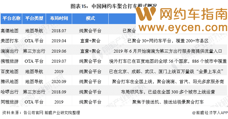 2022年跑网约车哪个平台好?网约车现状图谱和市场数据分析。插图5 2022年跑网约车哪个平台好?网约车现状图谱和市场数据分析。插图5