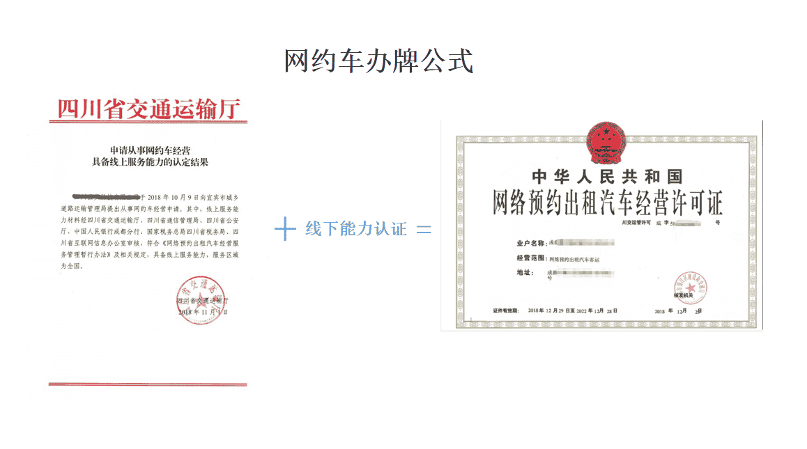 2024年网约车牌照申请流程插图 2024年网约车牌照申请流程插图
