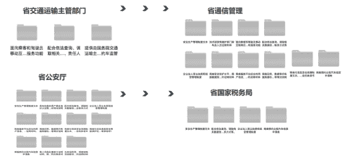 2024年网约车牌照申请流程插图2 2024年网约车牌照申请流程插图2