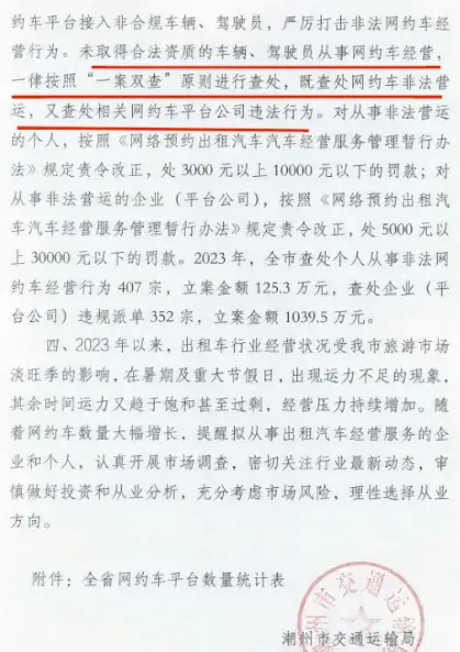 2024年网约车行业迎来合规化风暴:无证司机面临清退,平台严罚,合规化时代来临插图 2024年网约车行业迎来合规化风暴:无证司机面临清退,平台严罚,合规化时代来临插图